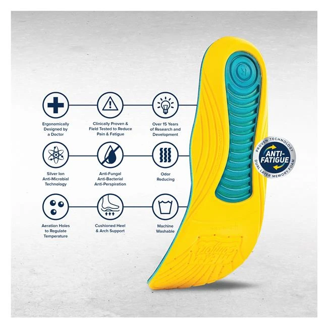 MEGAComfort MegaSole - Image 2