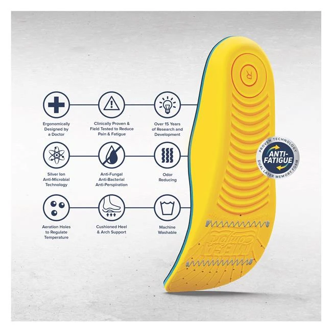 MEGAComfort PAM ESD - Image 2