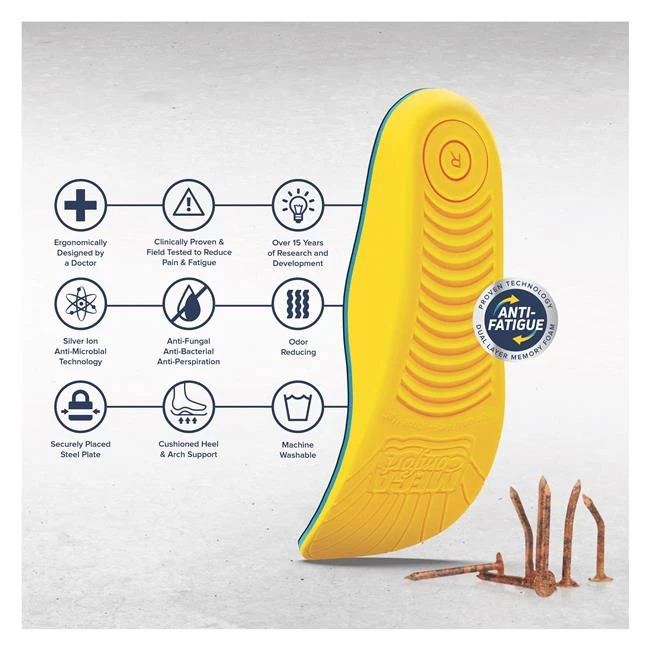 MEGAComfort PAM Puncture Resistant - Image 3